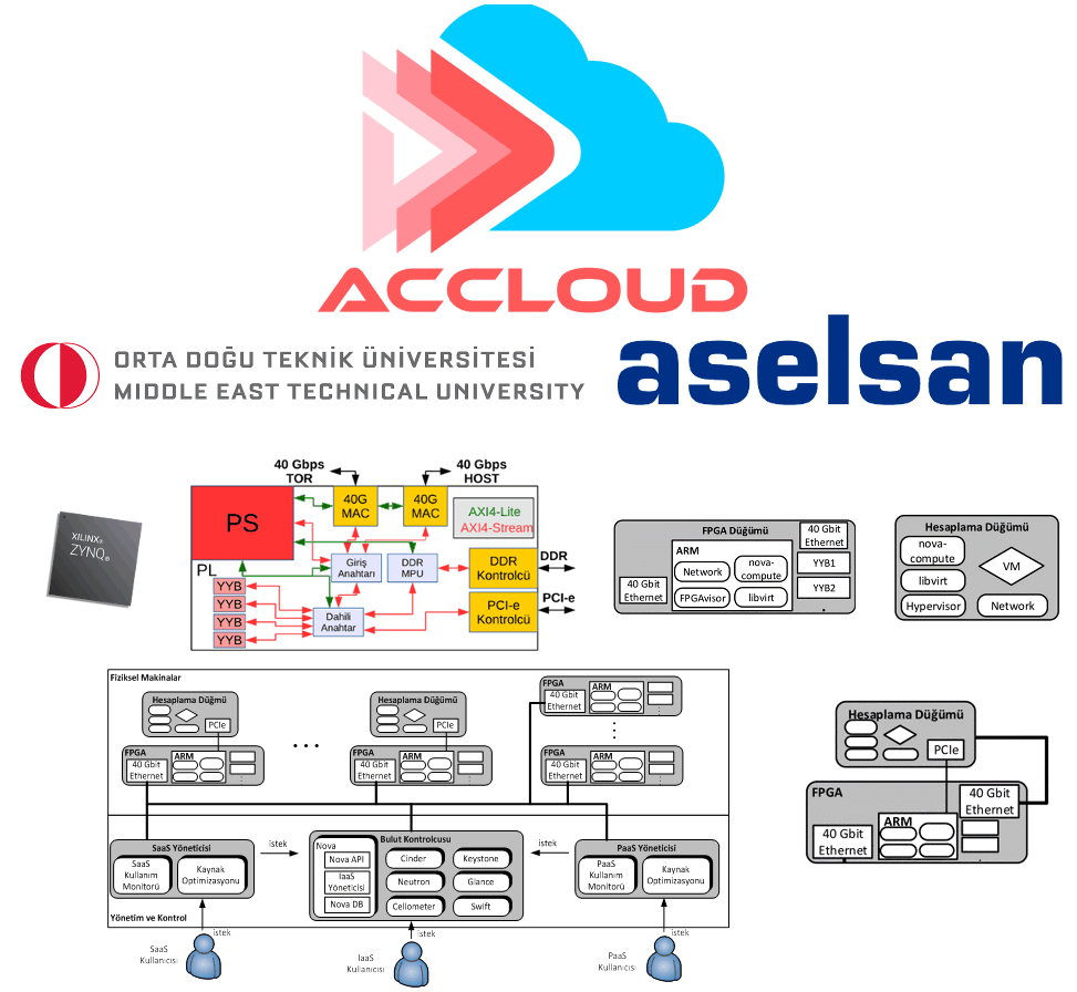 ACCLOUD About Summary